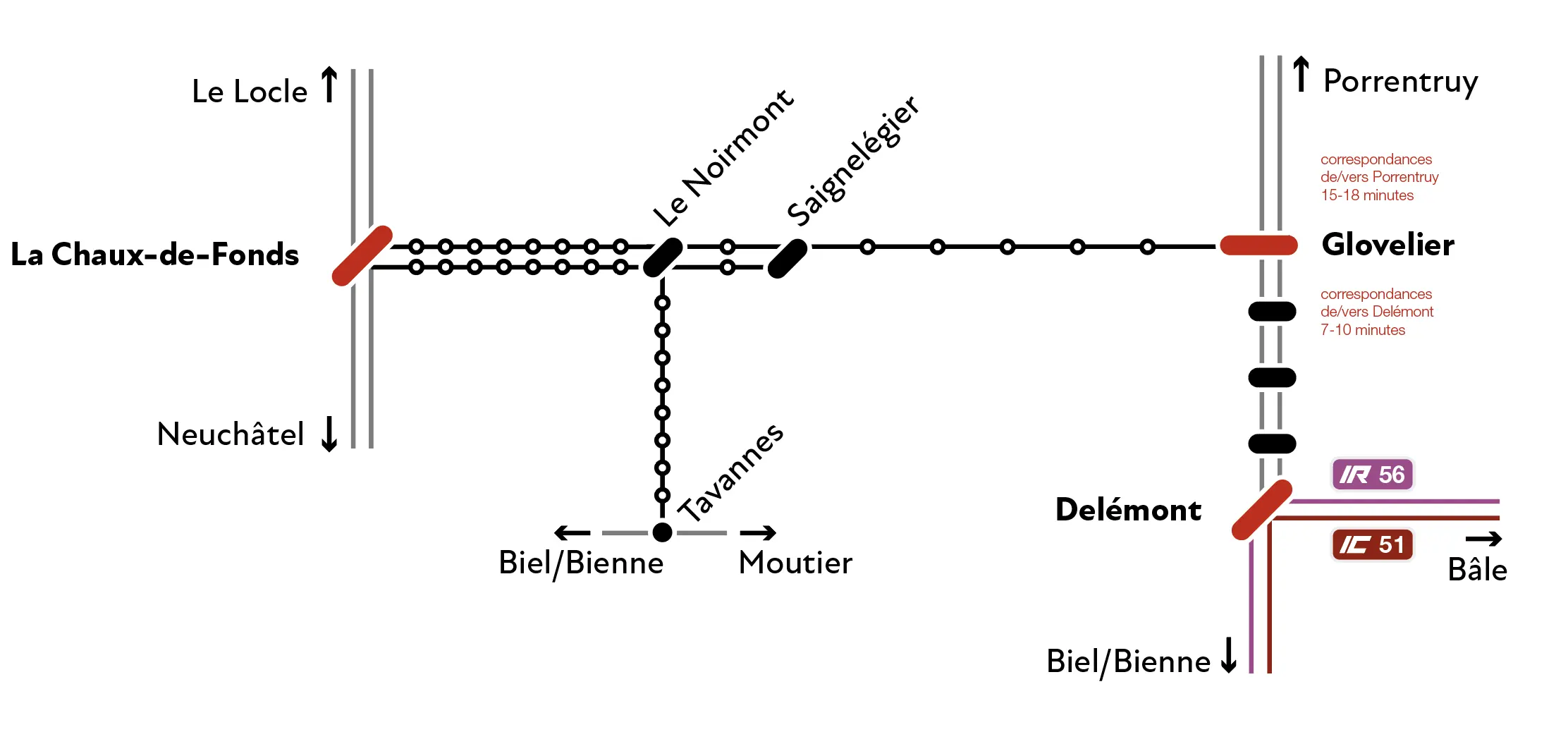 Plan de développement du résau initial