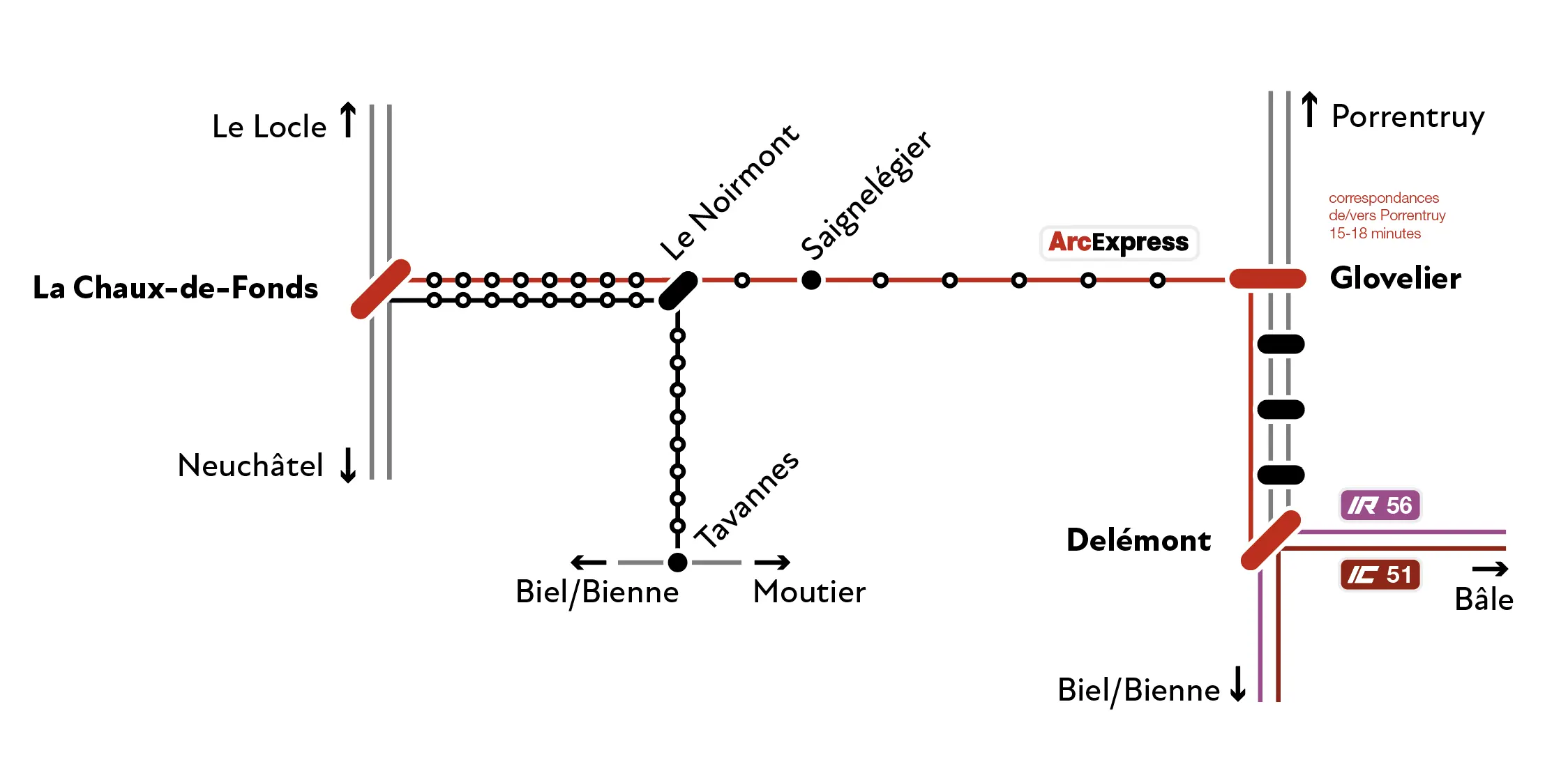 Plan de développement du résau 1er étape