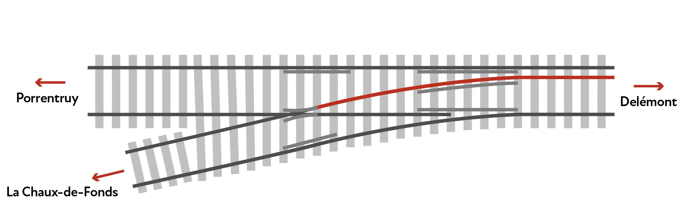 Plan 3é rail, concept