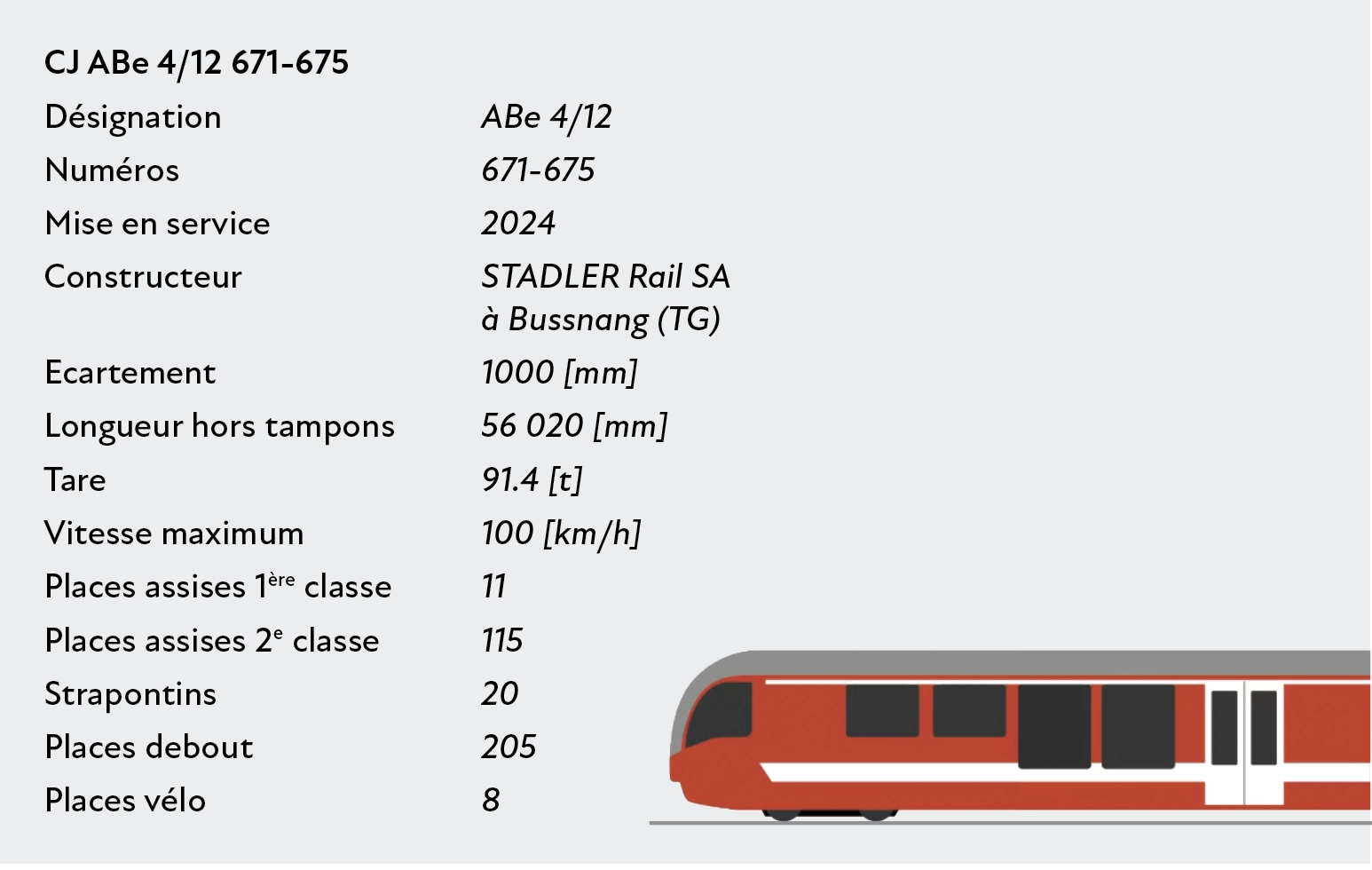 Fiche technique des trains
